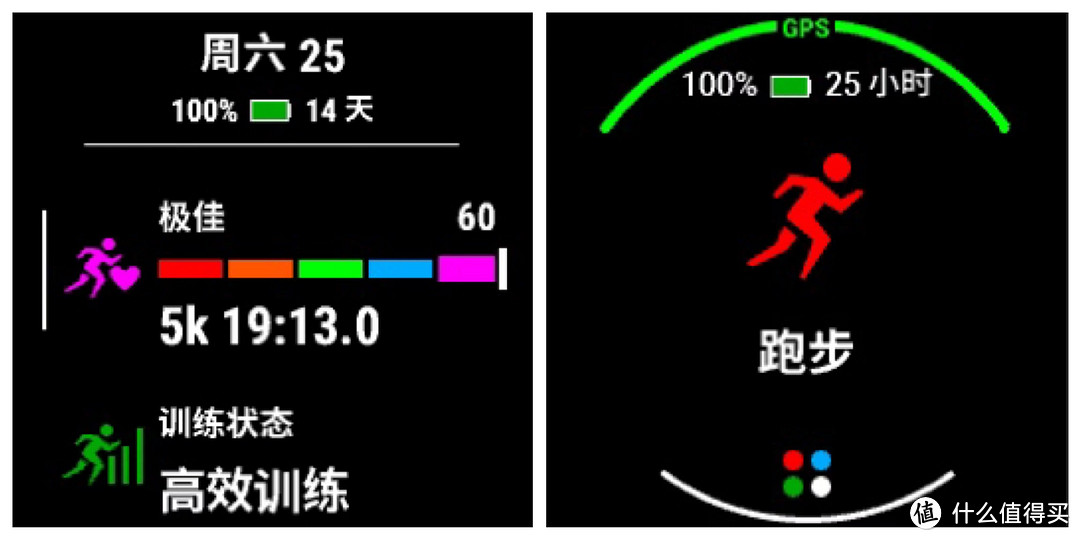 手表自带续航预估