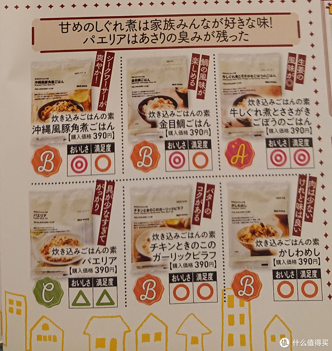 日语家居品导购杂志《人气店铺大百科》自译*6无印速食盖饭料