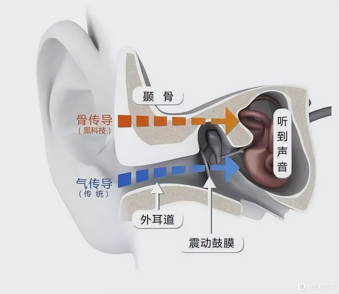 户外跑步运动的利器,南卡Runner Pro3骨传导耳机让音乐声声入耳