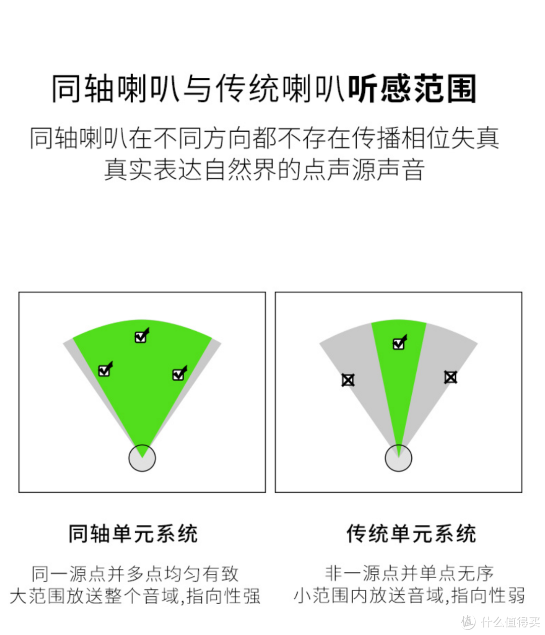 年轻人的第一对同轴音箱！索威S840B开箱简评