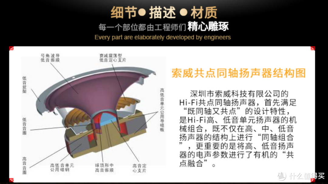 索威同轴扬声器机构图