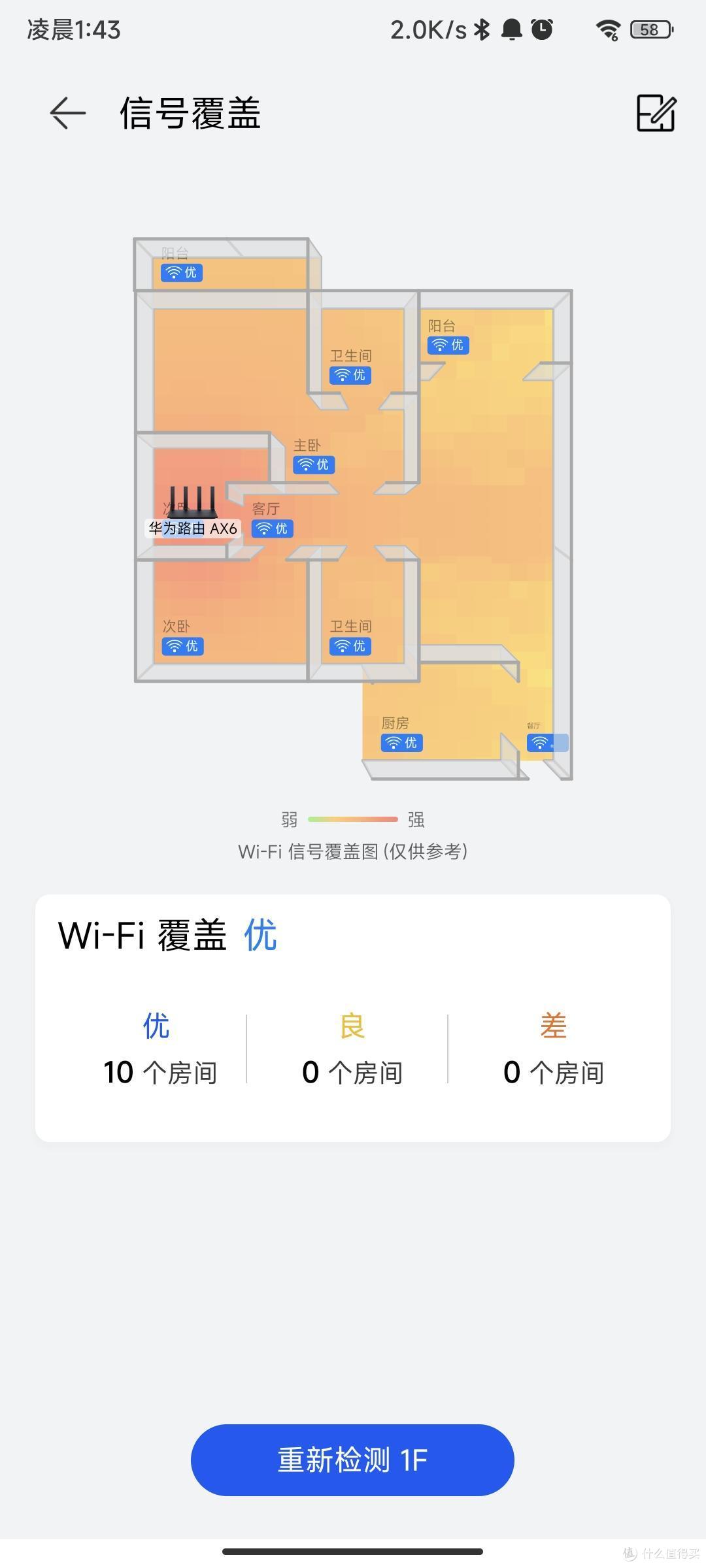 升级WIFI6让网速更加稳定，华为AX6性能超过千元级路由器