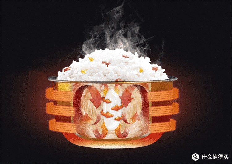饭要怎么做才好吃？苏泊尔远红外电饭煲来告诉你答案