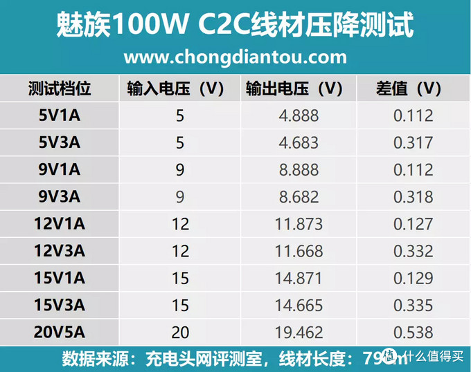 雷电3/4亲民款数据线，100W快充不在话下，魅族 PANDAER 100W数据线评测