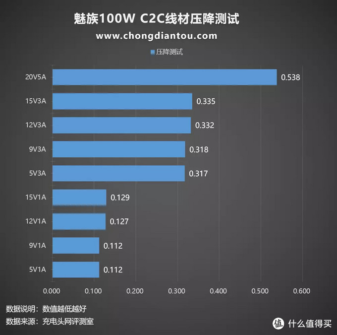 雷电3/4亲民款数据线，100W快充不在话下，魅族 PANDAER 100W数据线评测