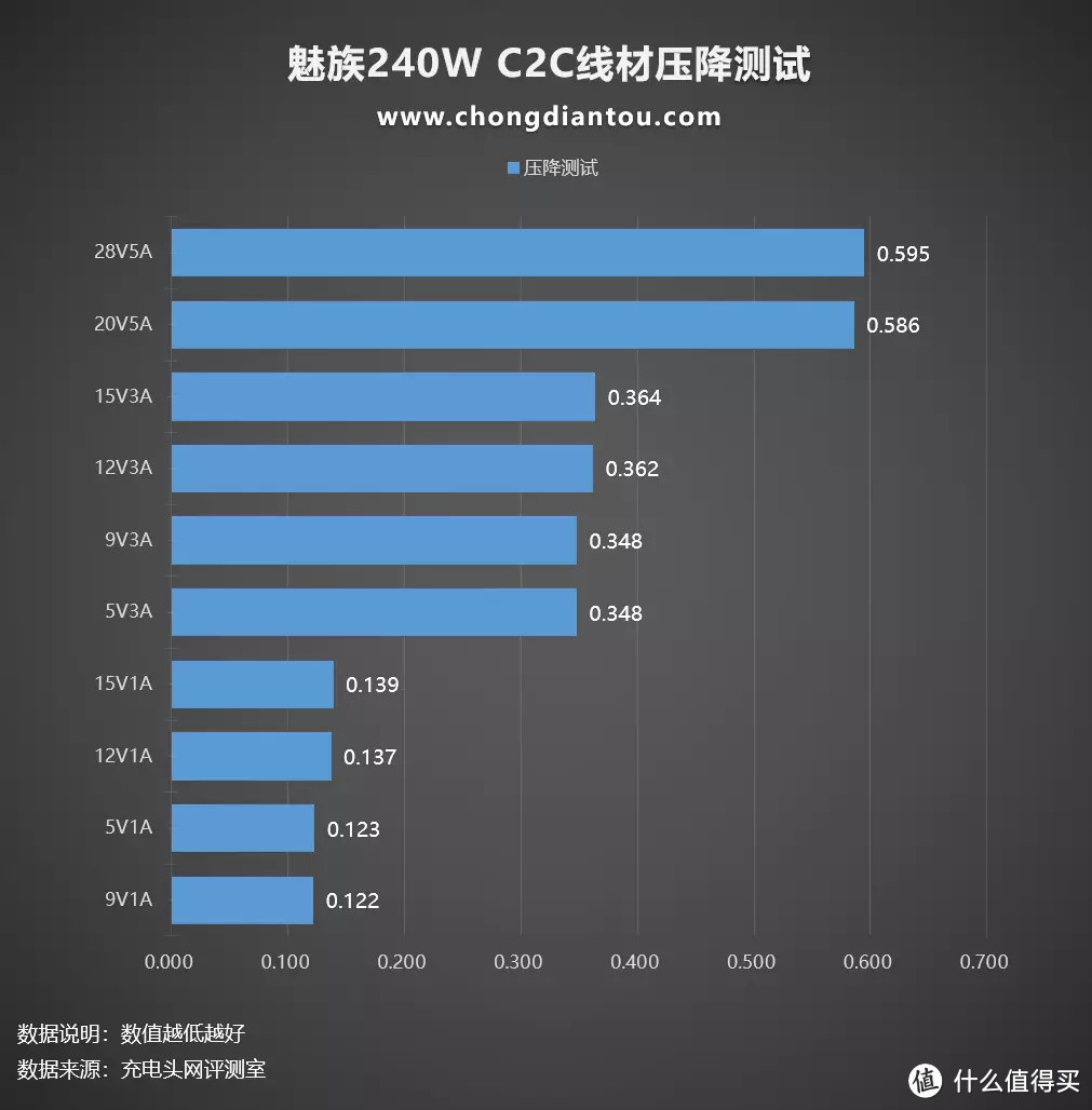 魅族 PANDAER 240W数据线评测:次世代40Gbps传输,超清8K臻彩世界
