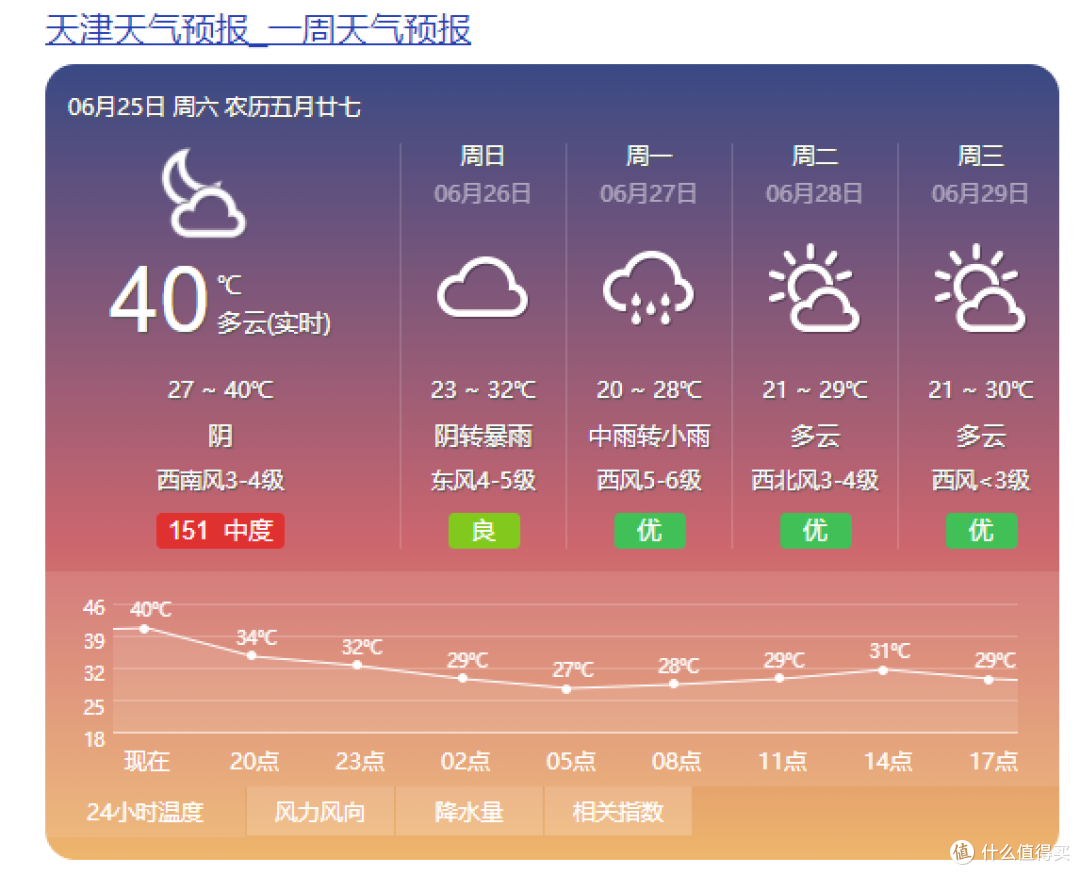 户外装备清单，夏天来一场爽快的露营吧~