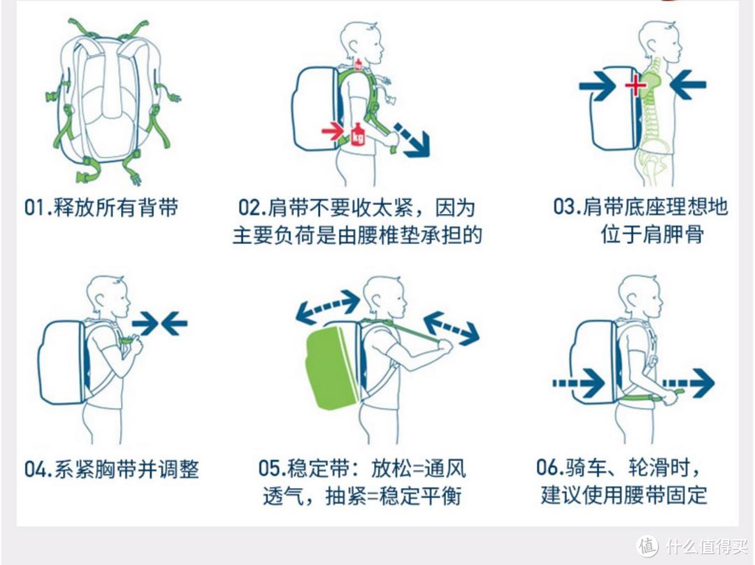 全面关爱孩子身体健康，DEUTER STRIKE学霸双肩书包