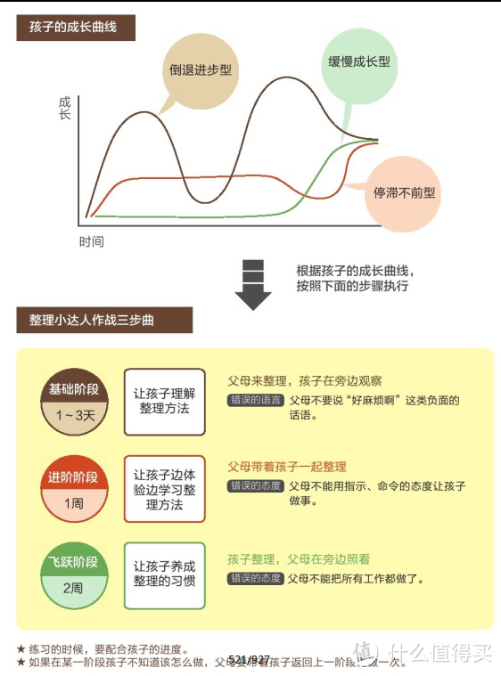 别插手，让孩子学会自己整理身边的物品