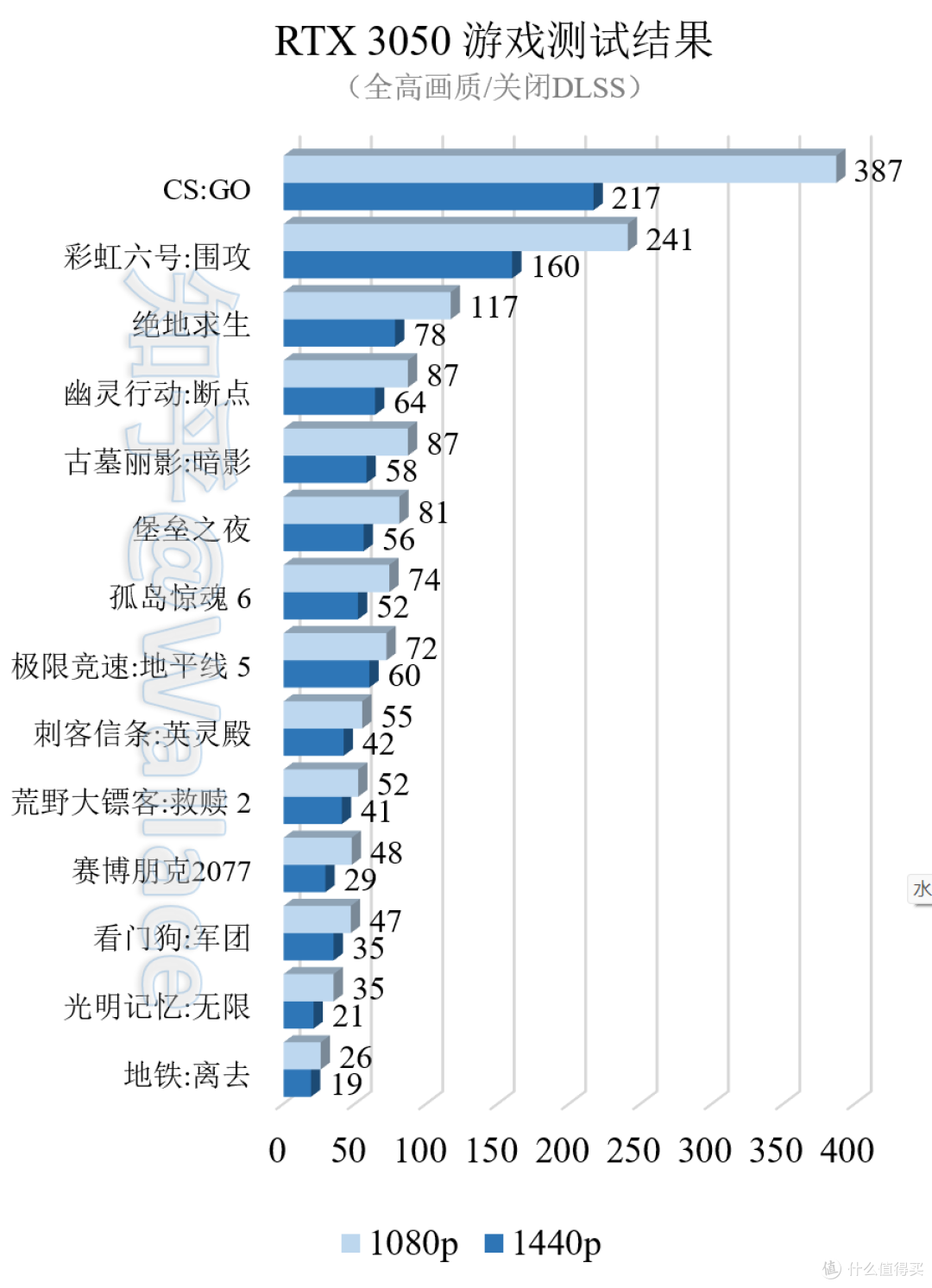 盈通 RTX 3050 大地之神开箱测试