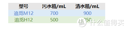 小孩子才做选择，洗地、吸尘、除螨我全部都要！追觅M12开箱评测