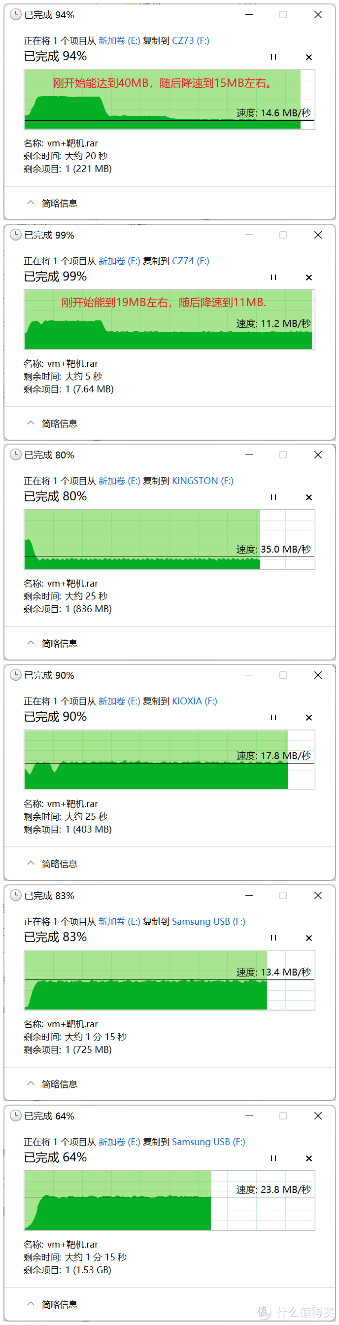 最下面两张三星的图上面是A口速度、下面是C口速度