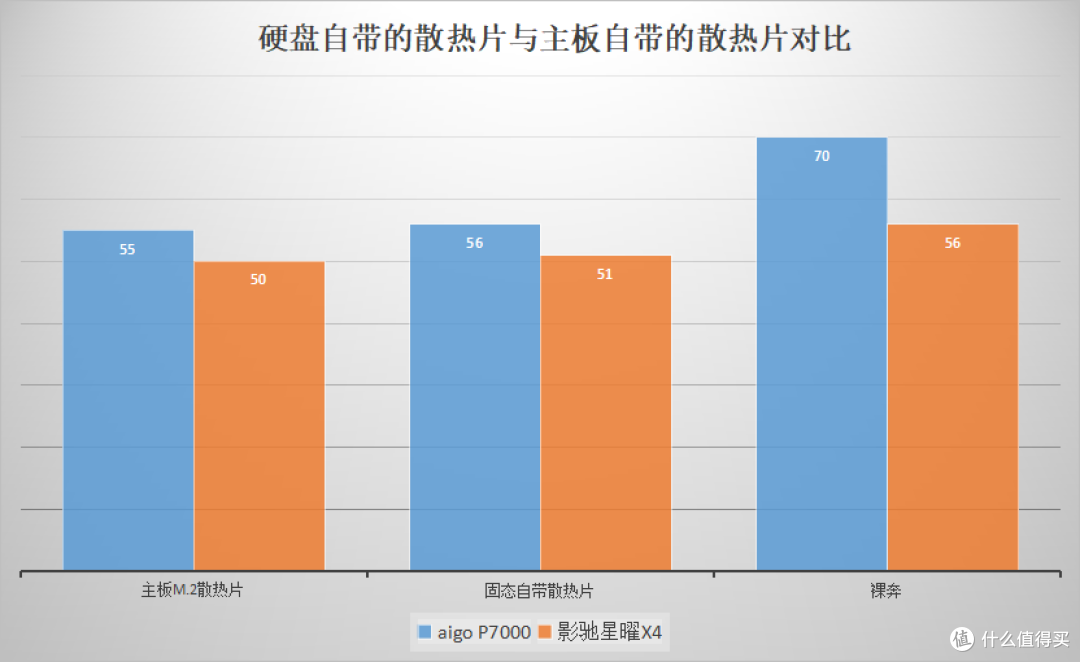 高速M(fèi).2 SSD散熱比拼：硬盤自帶與主板自帶的散熱片，誰性能更好？
