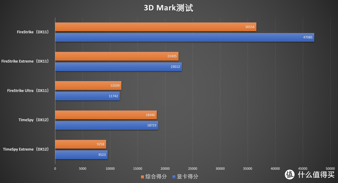 12700K/Z690 刀锋/3080Ti 天启，白色风格装机秀