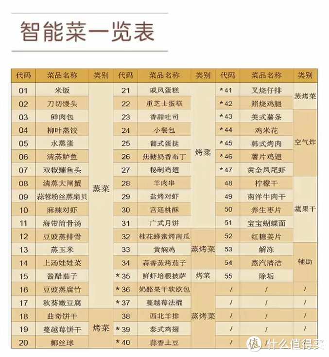 厨房里装上了方太厨电四件套,秒变烹饪大师的得力助手