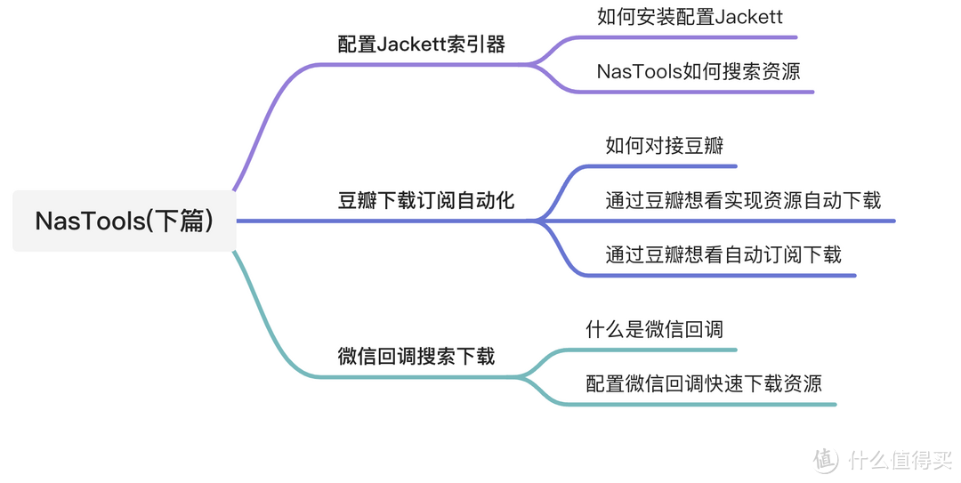 你还在手动搜索下载、刮削整理海报墙？——微信回调及豆瓣对接自动化之NasTools（下）