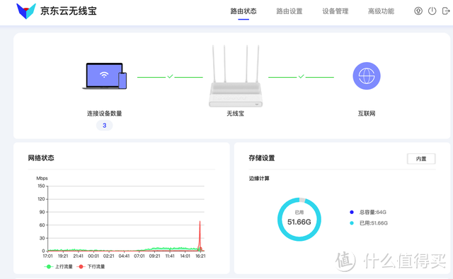 京东云无线宝后羿路由评测：合格的WiFi6入门路由产品