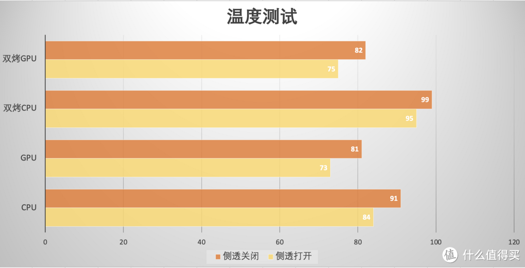 12700K/Z690 刀锋/3080Ti 天启，白色风格装机秀