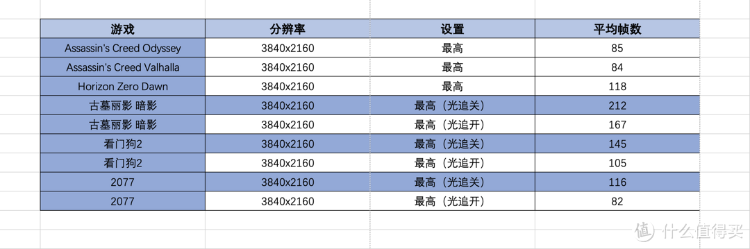 12700K/Z690 刀锋/3080Ti 天启，白色风格装机秀