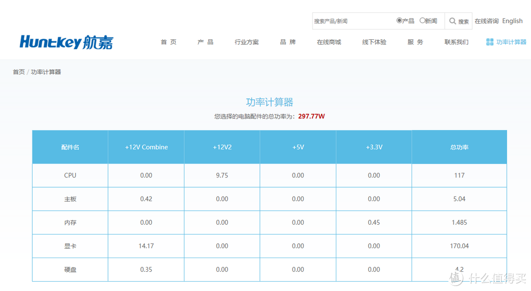 矿卡降价装台迷你主机吧！ITX装机逻辑与难点梳理！附相关硬件型号推荐清单！