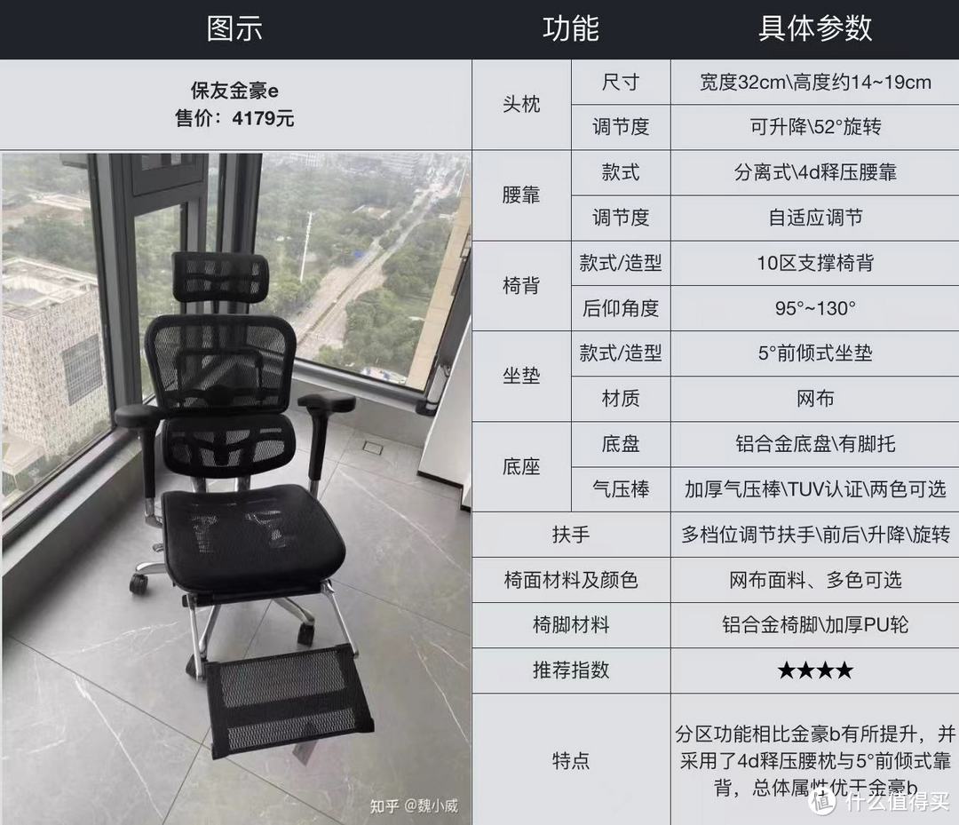 17把人体工学椅实测，办公椅怎么选、人体工学椅是不是智商税、到底有用吗？看完就知道！