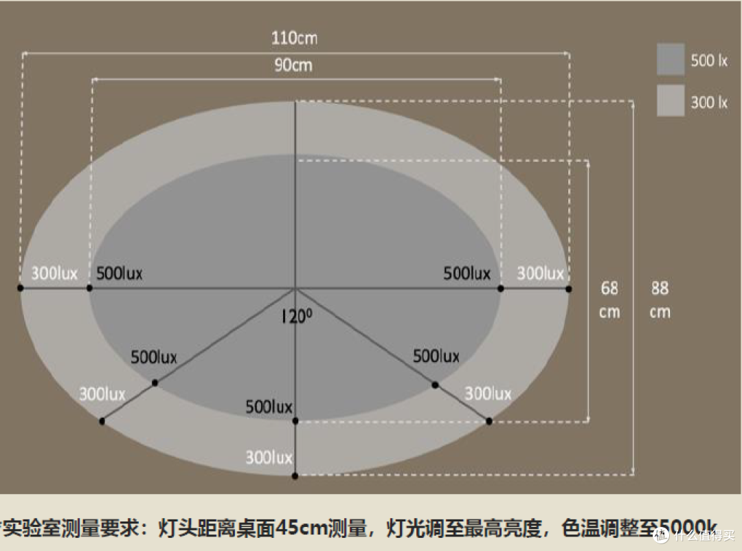 ​对自己好一点，专业的护眼阅读灯贵有贵的道理