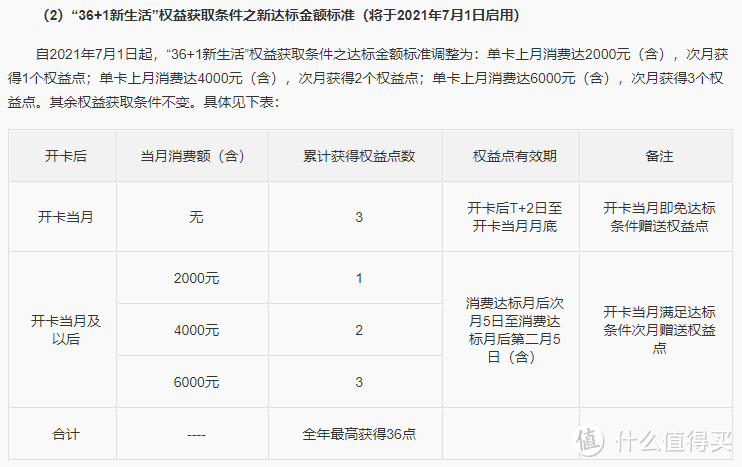 中信万豪联名卡上线，你会申请哪张？