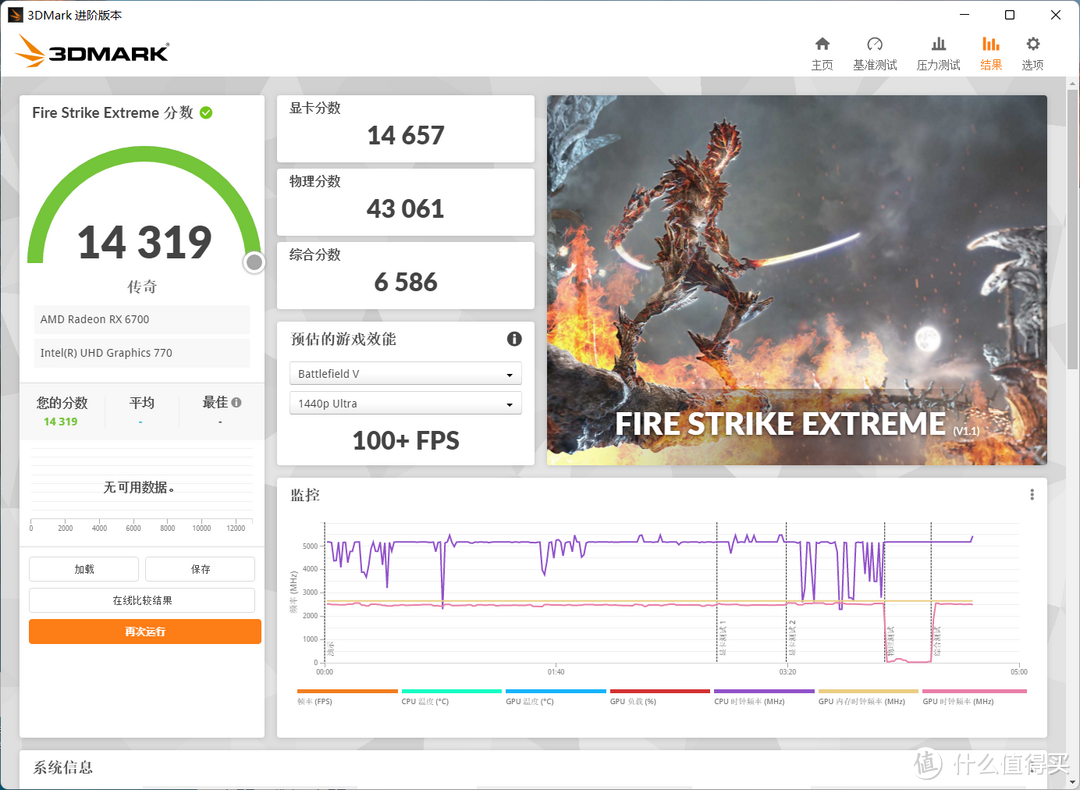 AMD Radeon RX6700没有XT？RX6700首发测试