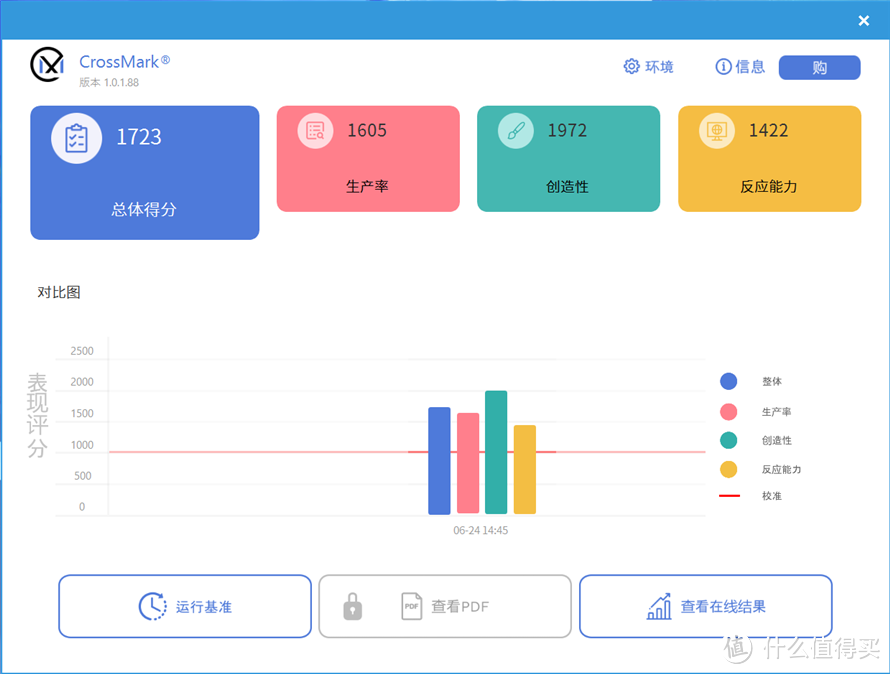 联想拯救者Y9000P 2022款测评：英特尔i7-12700H加持，满足游戏与创作