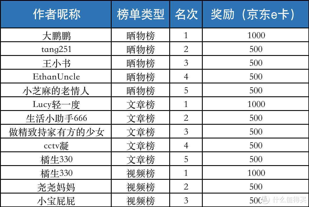 【不踩雷礼物特辑】：分享六一你为大朋友小朋友准备的惊喜