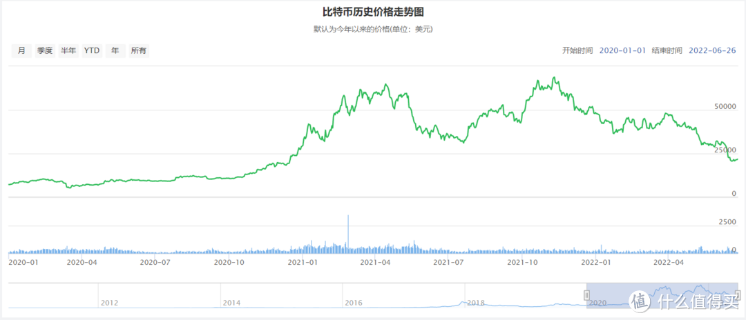 小白第一次装机的坎坷路--购买装机修复全过程记录