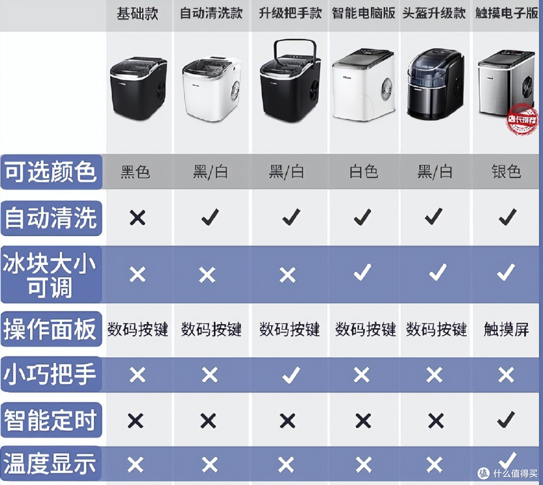 魔都进入久违的夏天，我入手这些续命神器