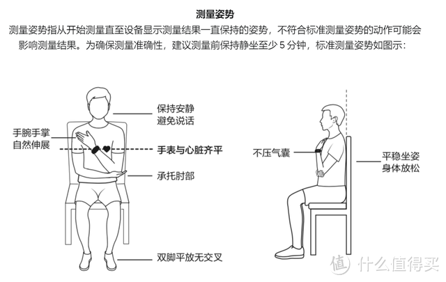 血压手表哪个牌子准确？dido气泵手表监测血压：三高患者守护神器