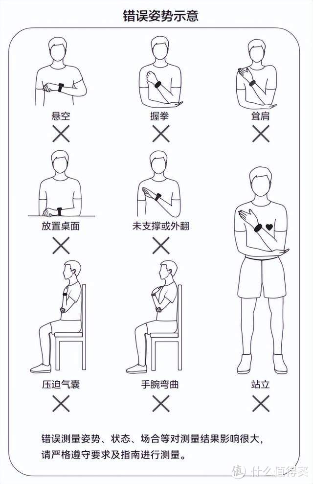 血压手表哪个牌子准确？dido气泵手表监测血压：三高患者守护神器