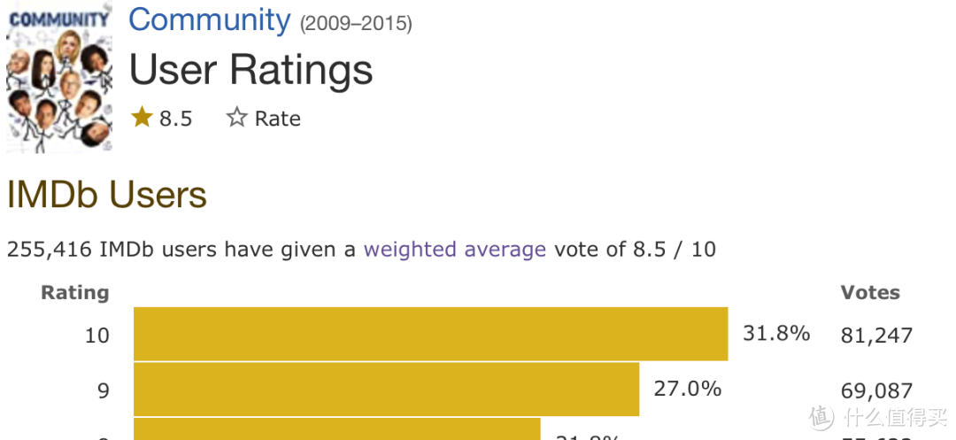 别看无删减,它就是神级美剧