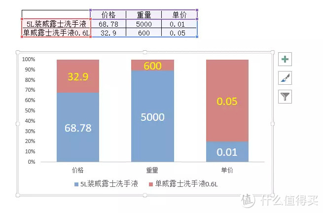 老生常谈的计算方式，家庭装真的省钱啊