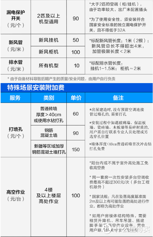 三级能耗竟比一级能耗还省钱？2529元入手TCL大2匹空调使用分享，没有双排+电子膨胀阀的空调好用吗？