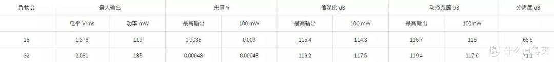 山灵UA3硬件测试＆听感分享