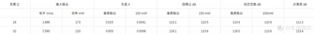 山灵UA3硬件测试＆听感分享