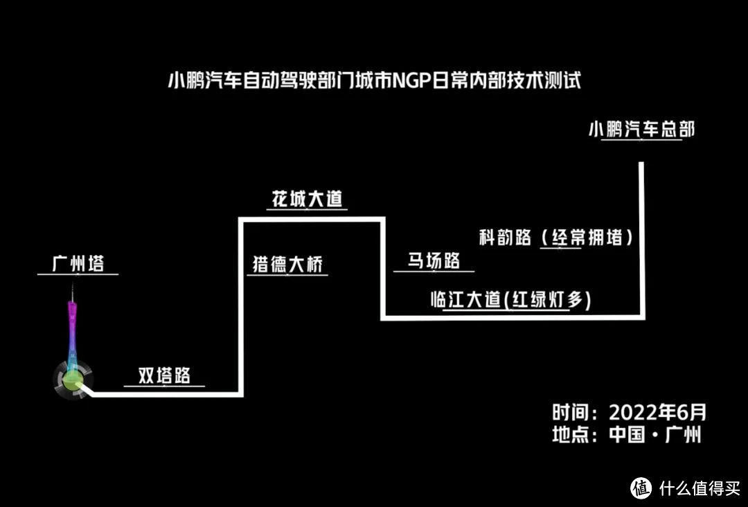 何小鹏火力全开，吴新宙瑟瑟发抖？小鹏 P5 的 CNGP 现在什么水平？