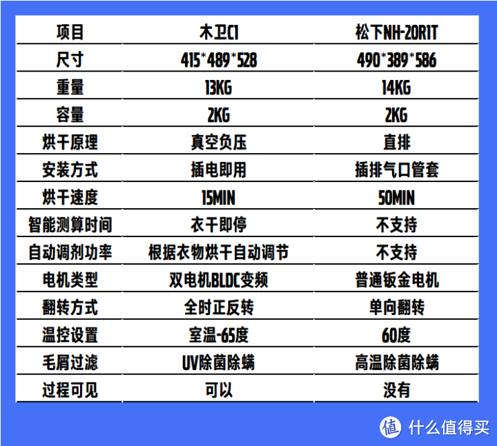 小型烘干机(干衣机)有必要吗？真空负压烘干机（干衣机）是智商税吗？租房小户型看过来，木卫C1开箱实测