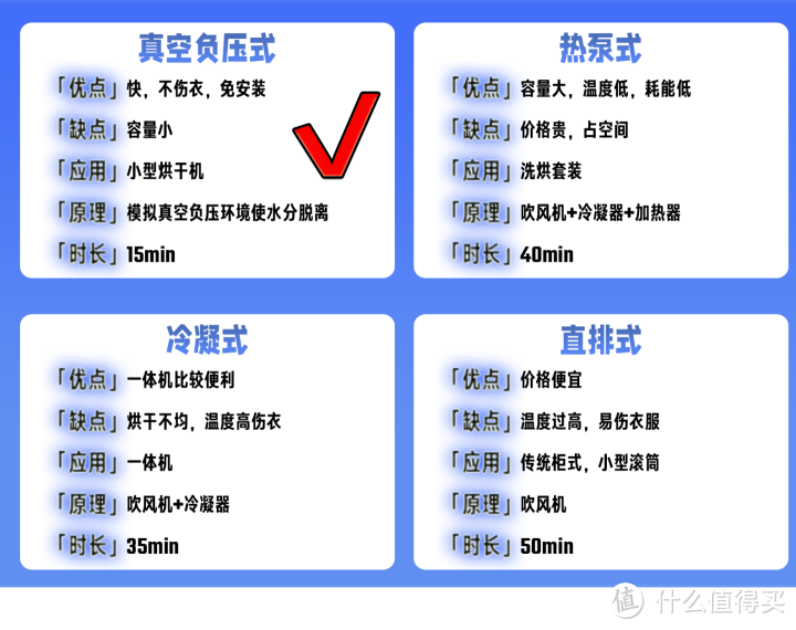 小型烘干机(干衣机)有必要吗？真空负压烘干机（干衣机）是智商税吗？租房小户型看过来，木卫C1开箱实测