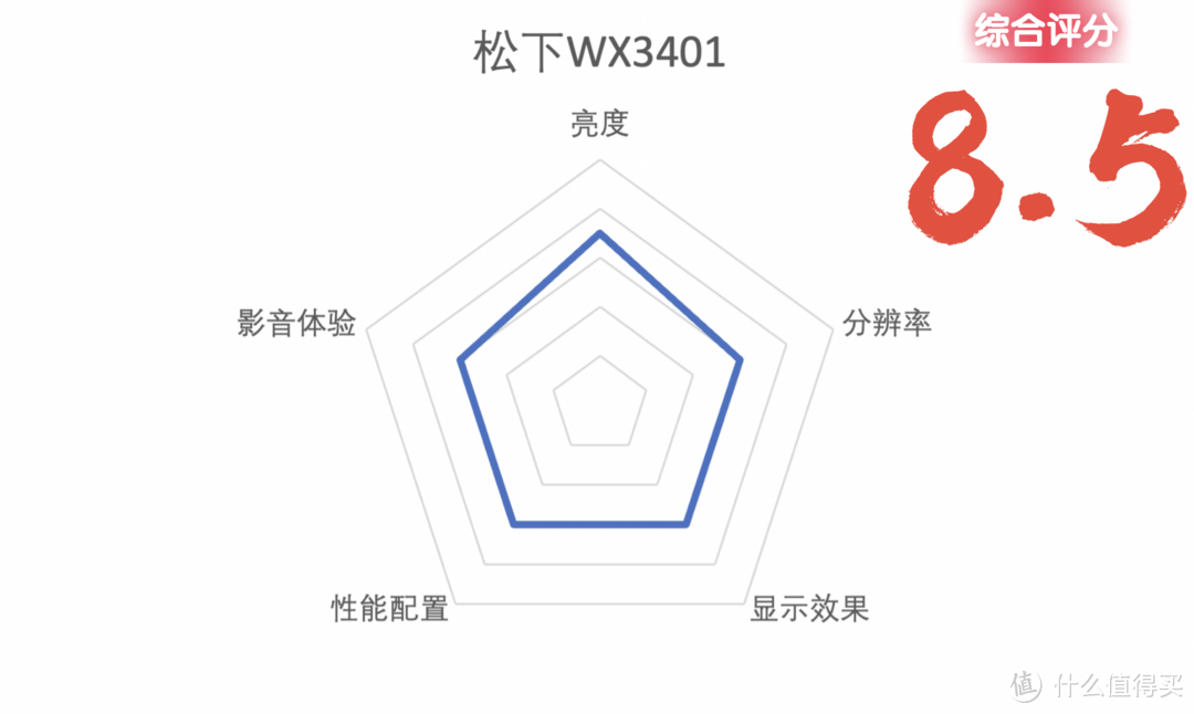 投影仪怎么选？一分钟速看攻略（附参数对比和分析建议）