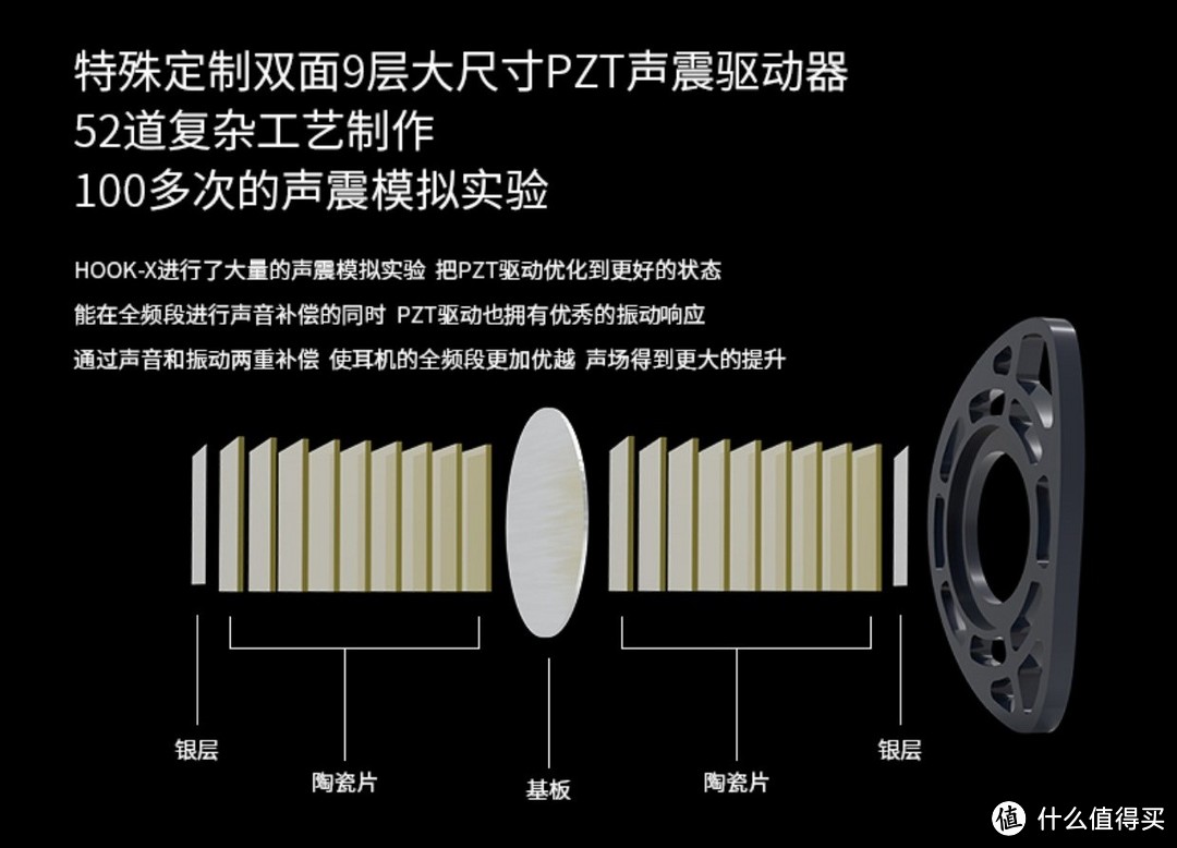 平板振膜与PZT黑科技的完美融合——天键RAPTGO HOOK-X 入耳耳机试听体验