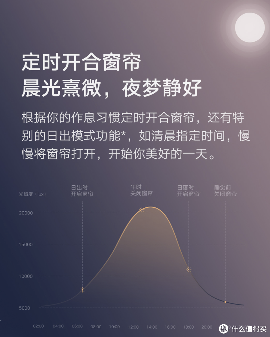 智能家居QA:五年DIY玩家教你如何免去智能家居没必要的服务费