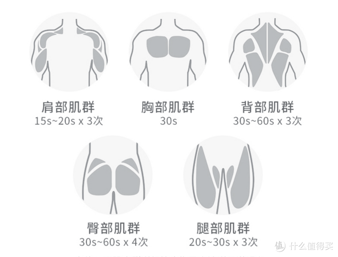 筋膜枪买对了吗？运动爱好者和普通用户购买筋膜枪都不可忽视的点