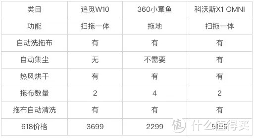 用过57台扫地机器人，告诉你拖地该怎么选！