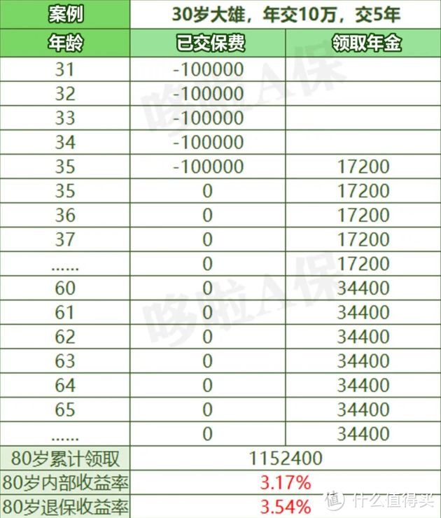 当心！你的年金险，可能有4大坑！