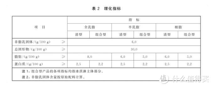 学会了看配料表之后，我发现这些冰淇淋可以买买买