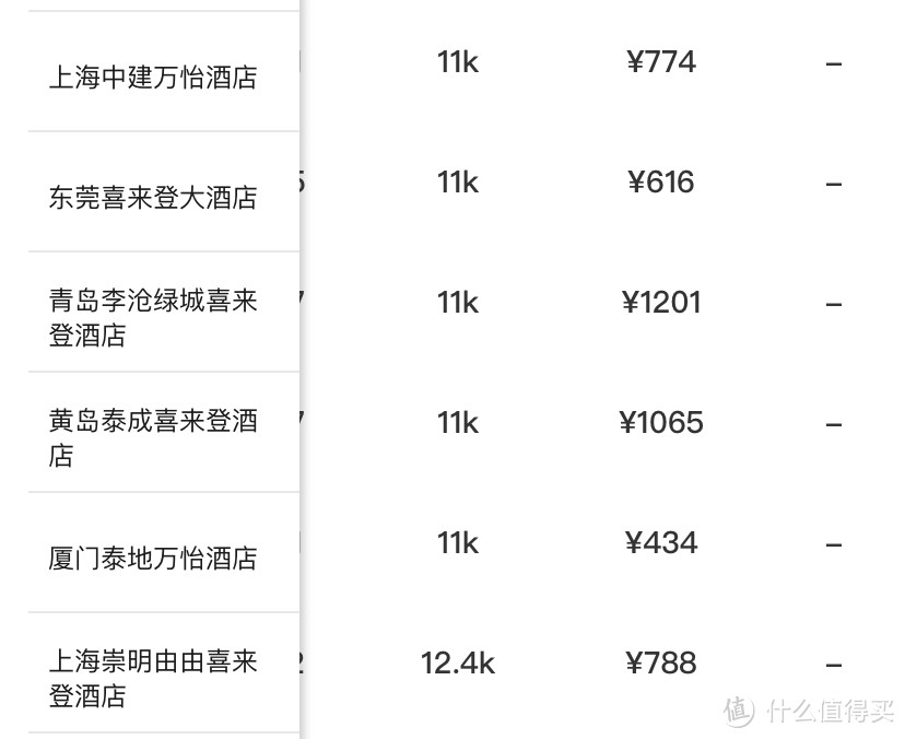 建议人手一张，【万豪旅享家 | 中信银行】 联名信用卡正式上线